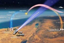 Chìa khóa giải quyết cuộc khủng hoảng Triều Tiên?