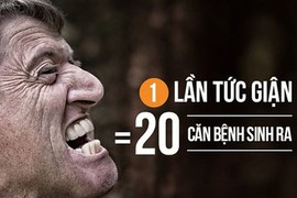 Video: Tức giận có thể sinh ra 20 căn bệnh nguy hiểm