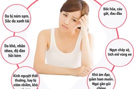 Biểu hiện dễ nhận khi cơ thể có máu độc, rối loạn nội tiết