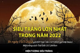 Video: Đêm nay, Việt Nam đón siêu trăng lớn nhất năm 2022