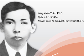 Kỷ niệm 120 năm Ngày sinh Tổng Bí thư Trần Phú (1/5/1904 - 1/5/2024)