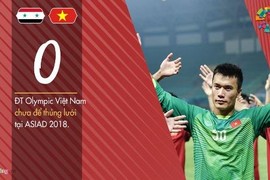 Những con số đặc biệt của Olympic Việt Nam tại Asiad 2018