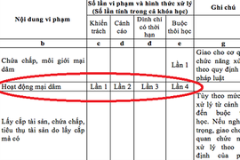 CĐM xôn xao dự thảo sinh viên bán dâm bị đuổi học của Bộ GD&ĐT