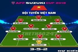 Đội hình nào giúp ĐT Việt Nam “điều trị” Myanmar tại AFF Cup 2018?