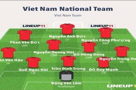 ĐT Việt Nam “khống chế” Philippines bằng đội hình nào tại bán kết AFF Cup 2018?