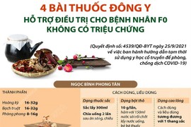 4 bài thuốc đông y hỗ trợ điều trị cho bệnh nhân F0 không triệu chứng