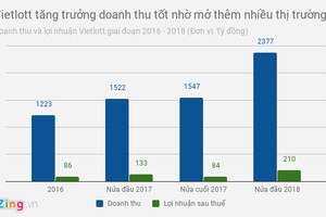 Thời hoàng kim của Vietlott đang qua đi