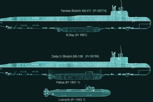 BS-64 Podmoskovye: Chương trình tàu ngầm tối mật của Hải quân Nga