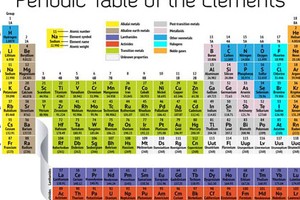 Nguyên tố hóa học siêu nặng 115 thực sự tồn tại