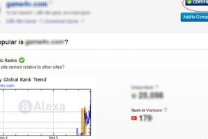 Bảng xếp hạng website Alexa tại Việt Nam không đáng tin?