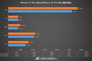 Lộ cấu hình chi tiết và điểm hiệu năng đáng thất vọng của iPhone 12 Pro Max