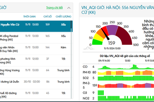 Chất lượng không khí Hà Nội ở ngưỡng cảnh báo tím