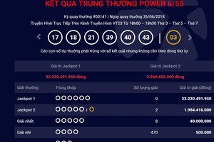 Jackpot 2 tiếp tục có chủ nhân: Trúng Vietlott chưa bao giờ dễ thế