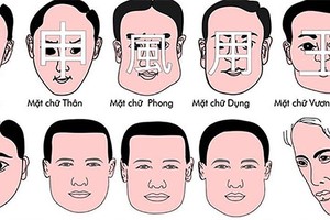 Video: Xem tướng mặt của người “ráo mồ hôi là hết tiền” 