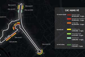 Bạn sẽ chiêm ngưỡng được gì tại các khúc cua của F1 Việt Nam?