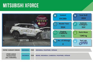 Mitsubishi Xforce đạt chứng nhận an toàn 5 sao ASEAN NCAP