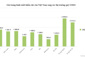 Trung Quốc trả giá cao ngất để mua mặt hàng này của Việt Nam