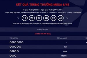 Vé trúng giải Jackpot 69 tỷ đồng ngày 7/12 được bán ở TP.HCM