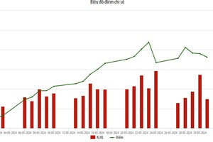 HNX Index tăng 7,1% so với tháng trước