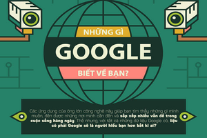 Bạn sẽ hết muốn dùng Google hàng ngày khi biết điều này 