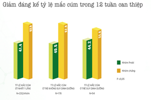 Sữa chua uống men sống giúp trẻ phòng cảm cúm, ngừa táo bón