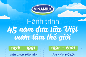 Hành trình 45 năm ghi dấu ấn thương hiệu của Vinamilk trên thế giới