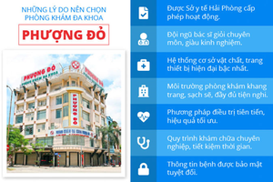 Phòng khám đa khoa Phượng Đỏ luôn được người dân trên địa bàn Hải Phòng tin tưởng lựa chọn