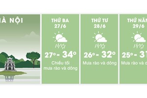 Bắc Bộ mưa dông diện rộng suốt 10 ngày tới