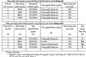 Cách ghi phiếu điều chỉnh nguyện vọng đăng ký xét tuyển năm 2017