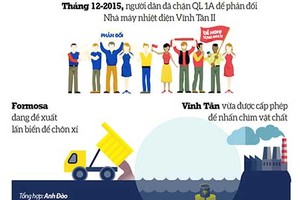 Infographic: Hàng chục ngàn ca chết yểu