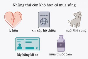 Bất ngờ với những thứ ở Mỹ còn khó hơn cả mua súng