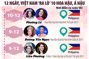 12 ngày, Việt Nam "ra lò" 10 hoa hậu, á hậu