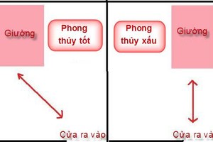 Vị trí đặt giường ngủ đắc địa giúp gia chủ hút hết tài lộc của thiên hạ