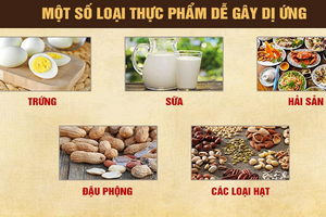 Những thực phẩm cực hại cho người bị bệnh viêm xoang