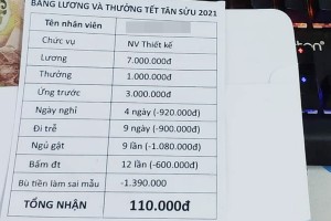 Thưởng Tết 6 triệu bỗng chốc co lại chỉ còn 120 nghìn đồng ?