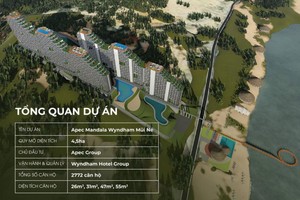 Dự án Apec Mandala Wyndham Mũi Né vi phạm Luật Phòng, chống rửa tiền