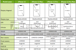 Apple iPhone 12 xuất xưởng “trần trụi”, giá khởi điểm 16 triệu đồng