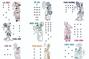 Sao hạn năm 2022: Những tuổi gặp sao La Hầu - Kế Đô - Thái Bạch