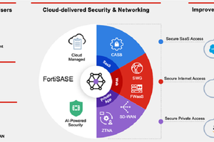 Gartner Magic Quadrant 2023 vinh danh Fortinet về giải pháp bảo mật toàn diện