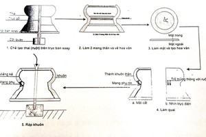 Lời giải cho bí ẩn ngàn năm về trống đồng 