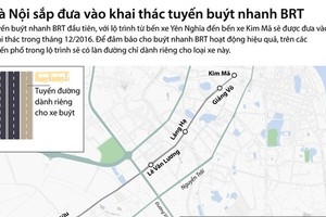 Hà Nội sắp đưa vào khai thác tuyến buýt nhanh BRT