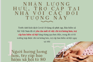 COVID-19: Đối tượng nào được trả lương hưu, trợ cấp tại nhà?