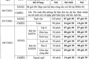 Công bố lịch thi tốt nghiệp THPT 2021 và những quy chế cần chú ý