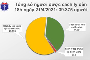 Chiều 21/4: Khánh Hoà và Đà Nẵng có thêm 5 ca mắc COVID-19