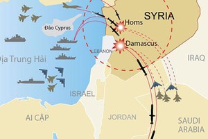 Vì sao Nga không đánh chặn tên lửa liên quân không kích Syria?