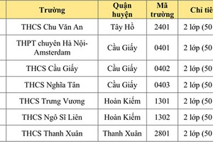 Hà Nội công bố chỉ tiêu tuyển sinh lớp 6 chương trình song bằng