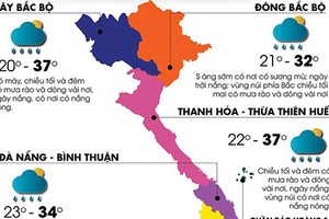 Miền Bắc chuẩn bị đón gió mùa Đông Bắc