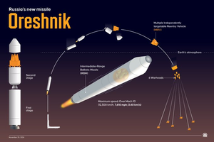 Tên lửa Oreshnik và tiết lộ sốc về công nghệ vũ trụ của Nga