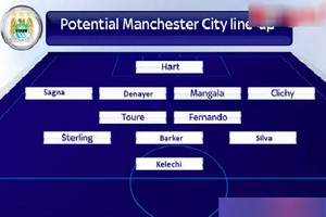 Manchester City dùng đội hình nào thi đấu với ĐT Việt Nam?