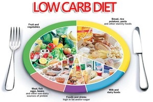 Sự thật giảm cân kiểu Low Carb làm tăng bệnh tật